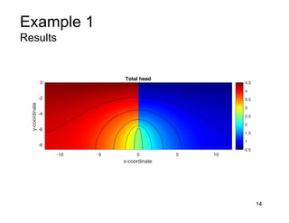 Example 1
Results
14
-10 -5 0 5 10
x-coordinate
-8
-6
-4
-2
0
y-coordinate
Total head
0.5
1
1.5
2
2.5
3
3.5
4
4.5
 