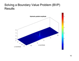 Solving a Boundary Value Problem (BVP)
Results
16
 