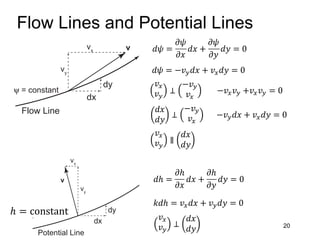 Flow Lines and Potential Lines
20
𝑑𝜓 =
𝜕𝜓
𝜕𝑥
𝑑𝑥 +
𝜕𝜓
𝜕𝑦
𝑑𝑦 = 0
dx
vy
vx
dy
Flow Line
v
ψ = constant
𝑑𝜓 = −𝑣"𝑑𝑥 + 𝑣!𝑑𝑦 = 0
𝑣!
𝑣"
⊥
−𝑣"
𝑣!
−𝑣!𝑣" +𝑣!𝑣" = 0
𝑑𝑥
𝑑𝑦
⊥
−𝑣"
𝑣!
−𝑣"𝑑𝑥 + 𝑣!𝑑𝑦 = 0
𝑣!
𝑣"
∥
𝑑𝑥
𝑑𝑦
dx
vy
vx
dy
Potential Line
v
φ = constant
ℎ = constant
𝑑ℎ =
𝜕ℎ
𝜕𝑥
𝑑𝑥 +
𝜕ℎ
𝜕𝑦
𝑑𝑦 = 0
𝑘𝑑ℎ = 𝑣!𝑑𝑥 + 𝑣"𝑑𝑦 = 0
𝑣!
𝑣"
⊥
𝑑𝑥
𝑑𝑦
 