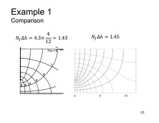 Example 1
Comparison
23
𝑁'∆ℎ = 1.45
own in the figure below
at Point P
𝑁'∆ℎ = 4.3×
4
12
= 1.43
 