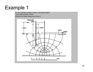 Example 1
24
For the seepage problem shown in the figure below
1.Calculate quantity of flow
2.Determine water pressure at Point P
 