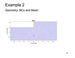 Example 2
Geometry, BCs and Mesh
26
-20 -15 -10 -5 0 5 10 15 20
x-coordinate
-10
-5
0
5
y-coordinate
Mesh
 