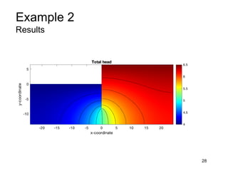 Example 2
Results
28
 