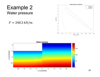 Example 2
Water pressure
29
𝐹 = 240.3 𝑘𝑁/𝑚
-40 -20 0 20 40 60 80 100 120 140
Pressure (kPa)
-10
-8
-6
-4
-2
0
2
4
6
8
Depth
(m)
Water pressure on sheet pile
upstream
downstream
difference
 