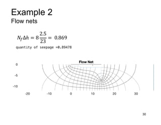 Example 2
Flow nets
30
𝑁'∆ℎ = 8
2.5
23
= 0.869
 