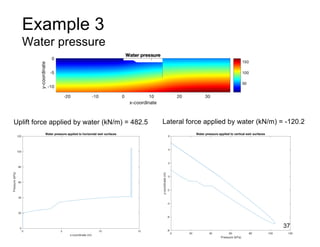 0 20 40 60 80 100 120
Pressure (kPa)
-8
-6
-4
-2
0
2
4
6
y-coordinate
(m)
Water pressure applied to vertical weir surfaces
Example 3
Water pressure
37
Uplift force applied by water (kN/m) = 482.5 Lateral force applied by water (kN/m) = -120.2
0 5 10 15
x-coordinate (m)
0
20
40
60
80
100
120
Pressure
(kPa)
Water pressure applied to horizontal weir surfaces
 