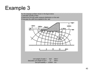 Example 3
40
For the seepage problem shown in the figure below
1.Calculate quantity of flow
2.Determine and plot water pressure distribution on the weir
3.Calculate the uplift force applied to the weir
Unit weight of water = 9.81 kN/m3
Saturated unit weight of soil = 21 kN/m3
Soil permeability = 0.00001 m/s
 