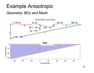 Example Anisotropic
Geometry, BCs and Mesh
42
-60 -40 -20 0 20 40 60 80
x-coordinate
-30
-20
-10
0
y-coordinate
Mesh
 
