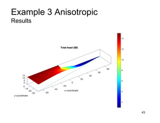 Example 3 Anisotropic
Results
43
 