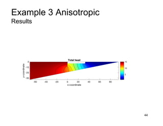 Example 3 Anisotropic
Results
44
 