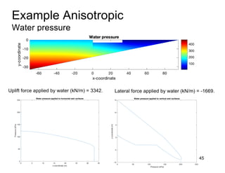 Example Anisotropic
Water pressure
45
Uplift force applied by water (kN/m) = 3342. Lateral force applied by water (kN/m) = -1669.
0 5 10 15 20 25 30 35
x-coordinate (m)
0
50
100
150
200
250
Pressure
(kPa)
Water pressure applied to horizontal weir surfaces
0 50 100 150 200 250
Pressure (kPa)
-10
-5
0
5
10
15
y-coordinate
(m)
Water pressure applied to vertical weir surfaces
 