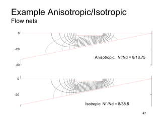 Example Anisotropic/Isotropic
Flow nets
47
Anisotropic: Nf/Nd = 8/18.75
Isotropic: Nf /Nd = 8/38.5
 