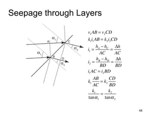Seepage through Layers
48
α1
α2
α1
α2
A
B
C
D
v1AB = v2CD
k1i1AB = k2i2CD
i1 =
hA − hC
AC
=
Δh
AC
i2 =
hB − hD
BD
=
Δh
BD
i1AC = i2BD
k1
AB
AC
= k2
CD
BD
k1
tanα1
=
k2
tanα2
 