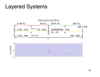 Layered Systems
49
k1 = 1
k2 = 0.2
-20
-15
-10
-5
0
5
10
y-coordinate
Mesh
 