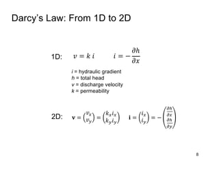 Darcy’s Law: From 1D to 2D
8
𝐯 =
𝑣!
𝑣"
=
𝑘!𝑖!
𝑘"𝑖"
𝐢 =
𝑖!
𝑖"
= −
#$
#!
#$
#"
𝑣 = 𝑘 𝑖 𝑖 = −
𝜕ℎ
𝜕𝑥
1D:
2D:
i = hydraulic gradient
h = total head
v = discharge velocity
k = permeability
 