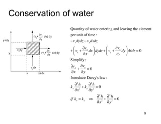 Conservation of water
9
Quantity of water entering and leaving the element
per unit of time :
−vxdydz − vydxdz
+ vx +
∂vx
∂x
dx
⎛
⎝
⎜
⎞
⎠
⎟ dydz + vy +
∂vy
∂y
dy
⎛
⎝
⎜
⎞
⎠
⎟ dxdz = 0
Simplify :
∂vx
∂x
+
∂vy
∂y
= 0
Introduce Darcy's law :
kx
∂2
h
∂x2
+ ky
∂2
h
∂y2
= 0
if kx = ky ⇒
∂2
h
∂x2
+
∂2
h
∂y2
= 0
x x+dx
y+dy
y
(vy
+ dy) dx
∂vy
∂y
(vx
+ dx) dy
∂vx
∂x
vy
dx
vx
dy
 