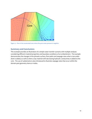 10
Core
Figure 17. Flow in the unsaturated zone where the pore-water pressure is negative.
Summary and Conclusions
This example provides an illustration of a simple water transfer scenario with multiple analyses
considering different material properties and boundary conditions of an embankment. The example
demonstrates the changes in the phreatic surface, flow paths and seepage rates when a toe under-
drain is added, as well as when a clay material with decreasing hydraulic conductivity is added to the
core. The use of subdomains is also introduced to illustrate seepage rates that occur within the
domain past geometry items or nodes.
 