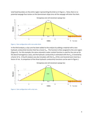 4
total head boundary on the entire region representing the drain as in Figure 5. Note, there is no
potential seepage face review on the downstream slope since all the seepage will enter the drain.
11
2 2
4 m
8 m
8 m
Core
Toe drain
Homogeneous dam with downstream speeage face
metres
0 10 20 30 40 50
Elevation
-2
-1
0
1
2
3
4
5
6
7
8
9
10
11
12
Figure 5. Dam configuration with a toe under-drain.
In the third analysis, a clay core has been added to the analysis by adding a material with a new
hydraulic conductivity function that has a lower Ksat. This function is then assigned to the core region
(Figure 6). For this example, the same volumetric water content function is used for the core as for
the above homogenous cases, and the hydraulic conductivity is estimated with the Ksat is lowered by
a factor of 10. A fourth analysis was also included, with the Ksat of the core lowered even more by a
factor of 100. A comparison of the three hydraulic conductivity functions can be seen in Figure 7.
11
2 2
4 m
8 m
8 m
Core
Toe drain
Homogeneous dam with downstream speeage face
metres
0 10 20 30 40 50
Elevation
-2
-1
0
1
2
3
4
5
6
7
8
9
10
11
12
Figure 6. Dam configuration with a clay core.
 