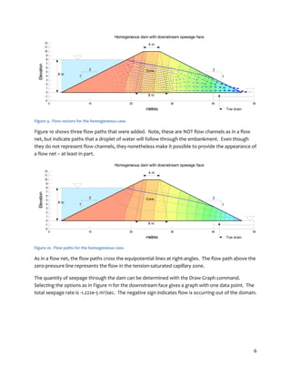 6
11
2 2
4 m
8 m
8 m
Core
Toe drain
Homogeneous dam with downstream speeage face
metres
0 10 20 30 40 50
Elevation
-2
-1
0
1
2
3
4
5
6
7
8
9
10
11
12
Figure 9. Flow vectors for the homogeneous case.
Figure 10 shows three flow paths that were added. Note, these are NOT flow channels as in a flow
net, but indicate paths that a droplet of water will follow through the embankment. Even though
they do not represent flow channels, they nonetheless make it possible to provide the appearance of
a flow net – at least in part.
11
2 2
4 m
8 m
8 m
Core
Toe drain
Homogeneous dam with downstream speeage face
metres
0 10 20 30 40 50
Elevation
-2
-1
0
1
2
3
4
5
6
7
8
9
10
11
12
Figure 10. Flow paths for the homogeneous case.
As in a flow net, the flow paths cross the equipotential lines at right-angles. The flow path above the
zero-pressure line represents the flow in the tension-saturated capillary zone.
The quantity of seepage through the dam can be determined with the Draw Graph command.
Selecting the options as in Figure 11 for the downstream face gives a graph with one data point. The
total seepage rate is -1.222e-5 m3/sec. The negative sign indicates flow is occurring out of the domain.
 
