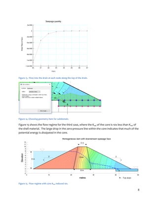 8
Seepage quantityWaterRate(m³/sec)
X(m)
-2e-006
-4e-006
-6e-006
-8e-006
-1e-005
-1.2e-005
0
2e-006
40 41 42 43 44 45 46 47
Figure 13. Flow into the drain at each node along the top of the drain.
Figure 14. Choosing geometry item for subdomain.
Figure 15 shows the flow regime for the third case, where the Ksat of the core is 10x less than Ksat of
the shell material. The large drop in the zero-pressure line within the core indicates that much of the
potential energy is dissipated in the core.
11
2 2
4 m
8 m
8 m
Core
Toe drain
Homogeneous dam with downstream speeage face
metres
0 10 20 30 40 50
Elevation
-2
-1
0
1
2
3
4
5
6
7
8
9
10
11
12
Figure 15. Flow regime with core Ksat reduced 10x.
 