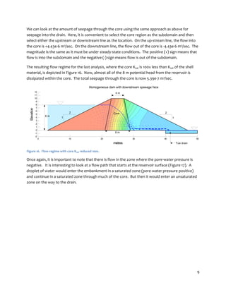 9
We can look at the amount of seepage through the core using the same approach as above for
seepage into the drain. Here, it is convenient to select the core region as the subdomain and then
select either the upstream or downstream line as the location. On the up-stream line, the flow into
the core is +4.43e-6 m3/sec. On the downstream line, the flow out of the core is -4.43e-6 m3/sec. The
magnitude is the same as it must be under steady-state conditions. The positive (+) sign means that
flow is into the subdomain and the negative (-) sign means flow is out of the subdomain.
The resulting flow regime for the last analysis, where the core Ksat is 100x less than Ksat of the shell
material, is depicted in Figure 16. Now, almost all of the 8 m potential head from the reservoir is
dissipated within the core. The total seepage through the core is now 5.39e-7 m3/sec.
11
2 2
4 m
8 m
8 m
Core
Toe drain
Homogeneous dam with downstream speeage face
metres
0 10 20 30 40 50
Elevation
-2
-1
0
1
2
3
4
5
6
7
8
9
10
11
12
Figure 16. Flow regime with core Ksat reduced 100x.
Once again, it is important to note that there is flow in the zone where the pore-water pressure is
negative. It is interesting to look at a flow path that starts at the reservoir surface (Figure 17). A
droplet of water would enter the embankment in a saturated zone (pore-water pressure positive)
and continue in a saturated zone through much of the core. But then it would enter an unsaturated
zone on the way to the drain.
 
