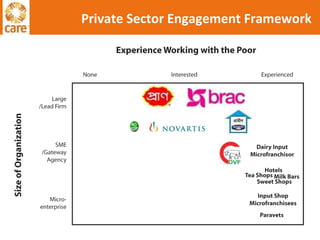 Private Sector Engagement Framework 