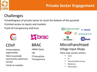 Private Sector Engagement BRAC BRAC Dairy AI Transaction Transparency CDVF Intermediary organization Aim to provide community veterinary service Links to markets Microfranchised  Village Input Shops One-stop service centers  Feed AI Animal health services Medicines Information  Challenges Unwillingness of private sector to reach the bottom of the pyramid Limited access to inputs and markets Lack of transparency and trust 