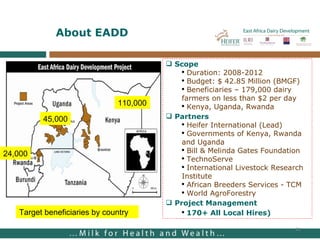 About EADD Scope Duration: 2008-2012  Budget: $ 42.85 Million (BMGF) Beneficiaries – 179,000 dairy farmers on less than $2 per day Kenya, Uganda, Rwanda Partners Heifer International (Lead) Governments of Kenya, Rwanda and Uganda Bill & Melinda Gates Foundation TechnoServe International Livestock Research Institute African Breeders Services - TCM World AgroForestry Project Management 170+ All Local Hires)  110,000 45,000 24,000 Target beneficiaries by country 