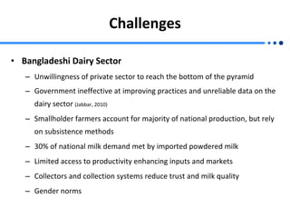 Challenges Bangladeshi Dairy Sector Unwillingness of private sector to reach the bottom of the pyramid Government ineffective at improving practices and unreliable data on the dairy sector  (Jabbar, 2010) Smallholder farmers account for majority of national production, but rely on subsistence methods 30% of national milk demand met by imported powdered milk Limited access to productivity enhancing inputs and markets Collectors and collection systems reduce trust and milk quality Gender norms 