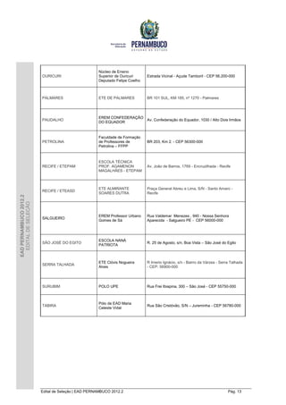 Núcleo de Ensino
                        OURICURI                    Superior de Ouricuri     Estrada Vicinal - Açude Tamboril - CEP 56.200-000
                                                    Deputado Felipe Coelho



                        PALMARES                    ETE DE PALMARES          BR 101 SUL, KM 185, nº 1270 - Palmares




                                                    EREM CONFEDERAÇÃO
                        PAUDALHO                                      Av. Confederação do Equador, 1030 / Alto Dois Irmãos
                                                    DO EQUADOR


                                                    Faculdade de Formação
                        PETROLINA                   de Professores de        BR 203, Km 2. - CEP 56300-000
                                                    Petrolina – FFPP



                                                    ESCOLA TÉCNICA
                        RECIFE / ETEPAM             PROF. AGAMENON           Av. João de Barros, 1769 - Encruzilhada - Recife
                                                    MAGALHÃES - ETEPAM



                                                    ETE ALMIRANTE            Praça General Abreu e Lima, S/N - Santo Amaro -
                        RECIFE / ETEASD
                                                    SOARES DUTRA             Recife
EAD PERNAMBUCO 2012.2
  EDITAL DE SELEÇÃO




                                                    EREM Professor Urbano    Rua Valdemar Menezes , 940 - Nossa Senhora
                        SALGUEIRO
                                                    Gomes de Sá              Aparecida - Salgueiro PE - CEP 56000-000




                                                    ESCOLA NANÁ
                        SÃO JOSÉ DO EGITO                                    R. 25 de Agosto, s/n, Boa Vista – São José do Egito
                                                    PATRIOTA



                                                    ETE Clóvis Nogueira      R Irnerio Ignácio, s/n - Bairro da Várzea - Serra Talhada
                        SERRA TALHADA
                                                    Alves                    - CEP: 56900-000




                        SURUBIM                     POLO UPE                 Rua Frei Ibiapina, 300 – São José - CEP 55750-000



                                                    Pólo de EAD Maria
                        TABIRA                                               Rua São Cristóvão, S/N – Jureminha - CEP 56780-000
                                                    Celeste Vidal




                        Edital de Seleção | EAD PERNAMBUCO 2012.2                                                            Pág. 13
 