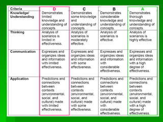 Seep effects of deforestation | PPT