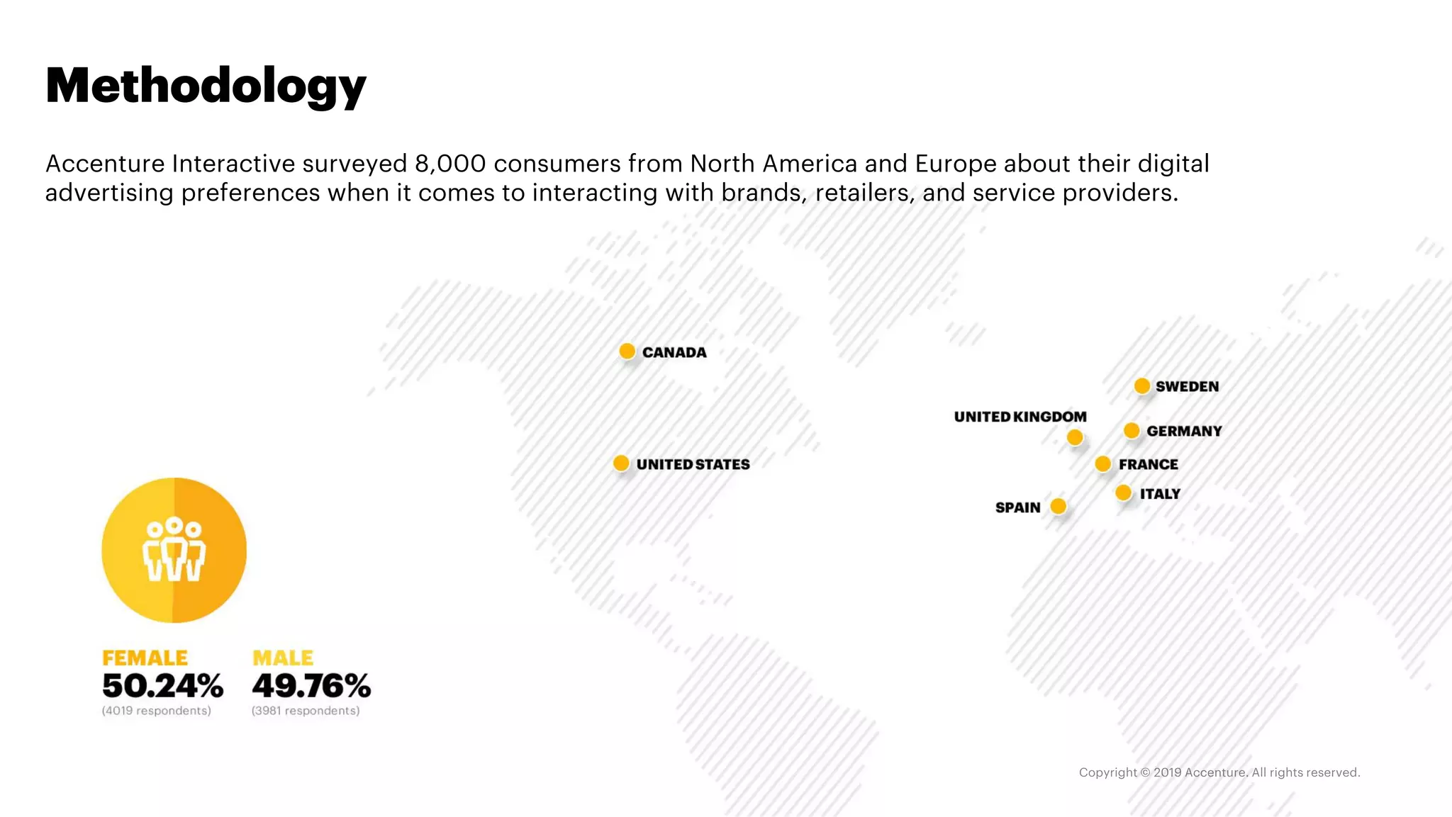 Accenture Interactive surveyed 8,000 consumers from North America and Europe about their digital
advertising preferences when it comes to interacting with brands, retailers, and service providers.
Methodology
 