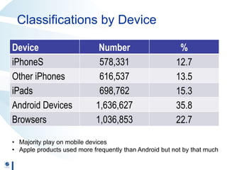 See Potential for crowdsourcing and mobile phones Nov 10 2014