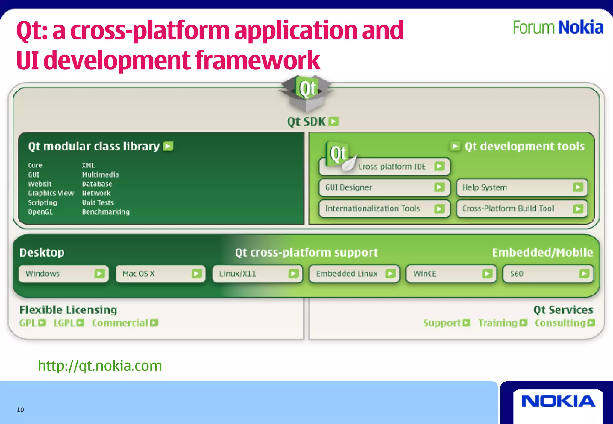 Qt: a cross-platform application and
UI development framework




     http://qt.nokia.com

10
 