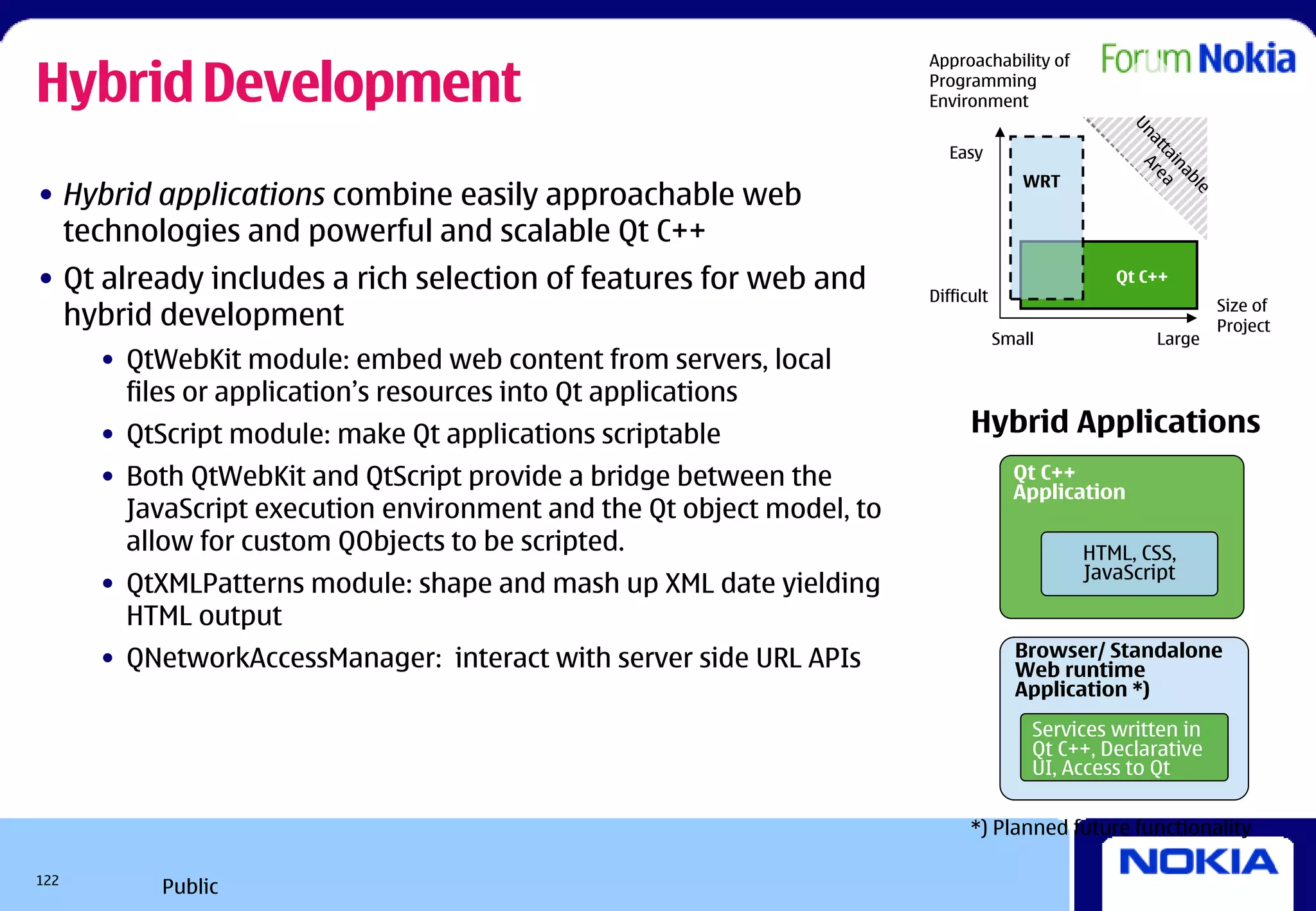 Hybrid Development
                                                                       Approachability of
                                                                       Programming
                                                                       Environment




                                                                                                   Un
                                                                                                     at Are
                                                                          Easy




                                                                                                       ta a
                                                                                                         in
                                                                                      WRT




                                                                                                            ab
• Hybrid applications combine easily approachable web




                                                                                                               le
  technologies and powerful and scalable Qt C++
• Qt already includes a rich selection of features for web and         Difficult
                                                                                                Qt C++
                                                                                                                    Size of
  hybrid development                                                                                                Project
                                                                                   Small               Large
      • QtWebKit module: embed web content from servers, local
        files or application’s resources into Qt applications
      • QtScript module: make Qt applications scriptable                     Hybrid Applications
      • Both QtWebKit and QtScript provide a bridge between the                      Qt C++
                                                                                     Application
        JavaScript execution environment and the Qt object model, to
        allow for custom QObjects to be scripted.                                           HTML, CSS,
                                                                                            JavaScript
      • QtXMLPatterns module: shape and mash up XML date yielding
        HTML output
      • QNetworkAccessManager: interact with server side URL APIs                    Browser/ Standalone
                                                                                     Web runtime
                                                                                     Application *)
                                                                                       Services written in
                                                                                       Qt C++, Declarative
                                                                                       UI, Access to Qt

                                                                             *) Planned future functionality

122
          Public
 
