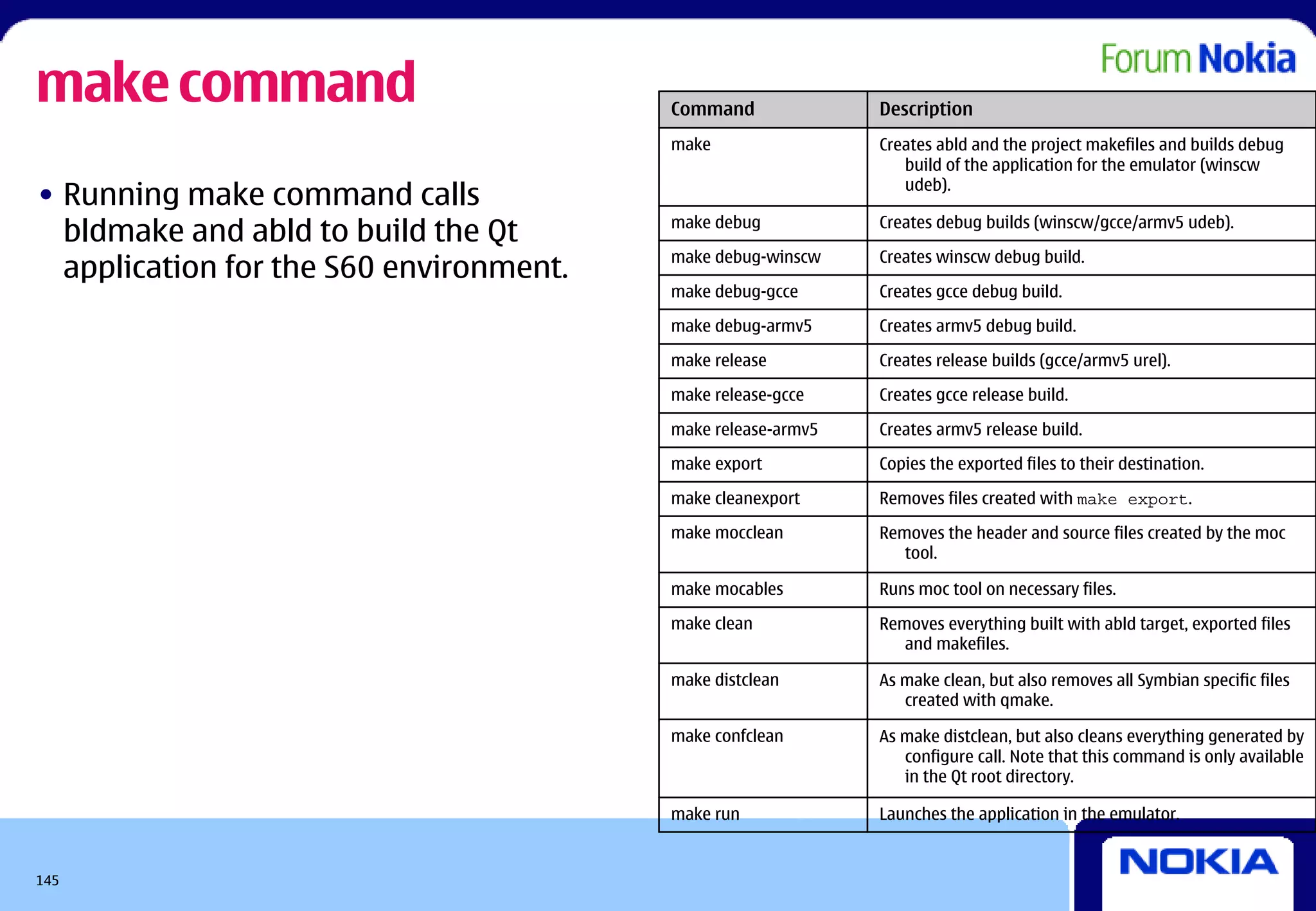 make command                             Command              Description
                                         make                 Creates abld and the project makefiles and builds debug
                                                                 build of the application for the emulator (winscw
                                                                 udeb).
• Running make command calls
  bldmake and abld to build the Qt       make debug           Creates debug builds (winscw/gcce/armv5 udeb).

                                         make debug-winscw    Creates winscw debug build.
  application for the S60 environment.
                                         make debug-gcce      Creates gcce debug build.

                                         make debug-armv5     Creates armv5 debug build.

                                         make release         Creates release builds (gcce/armv5 urel).

                                         make release-gcce    Creates gcce release build.

                                         make release-armv5   Creates armv5 release build.

                                         make export          Copies the exported files to their destination.

                                         make cleanexport     Removes files created with make export.

                                         make mocclean        Removes the header and source files created by the moc
                                                                 tool.

                                         make mocables        Runs moc tool on necessary files.

                                         make clean           Removes everything built with abld target, exported files
                                                                 and makefiles.

                                         make distclean       As make clean, but also removes all Symbian specific files
                                                                 created with qmake.

                                         make confclean       As make distclean, but also cleans everything generated by
                                                                 configure call. Note that this command is only available
                                                                 in the Qt root directory.

                                         make run             Launches the application in the emulator.


145
 