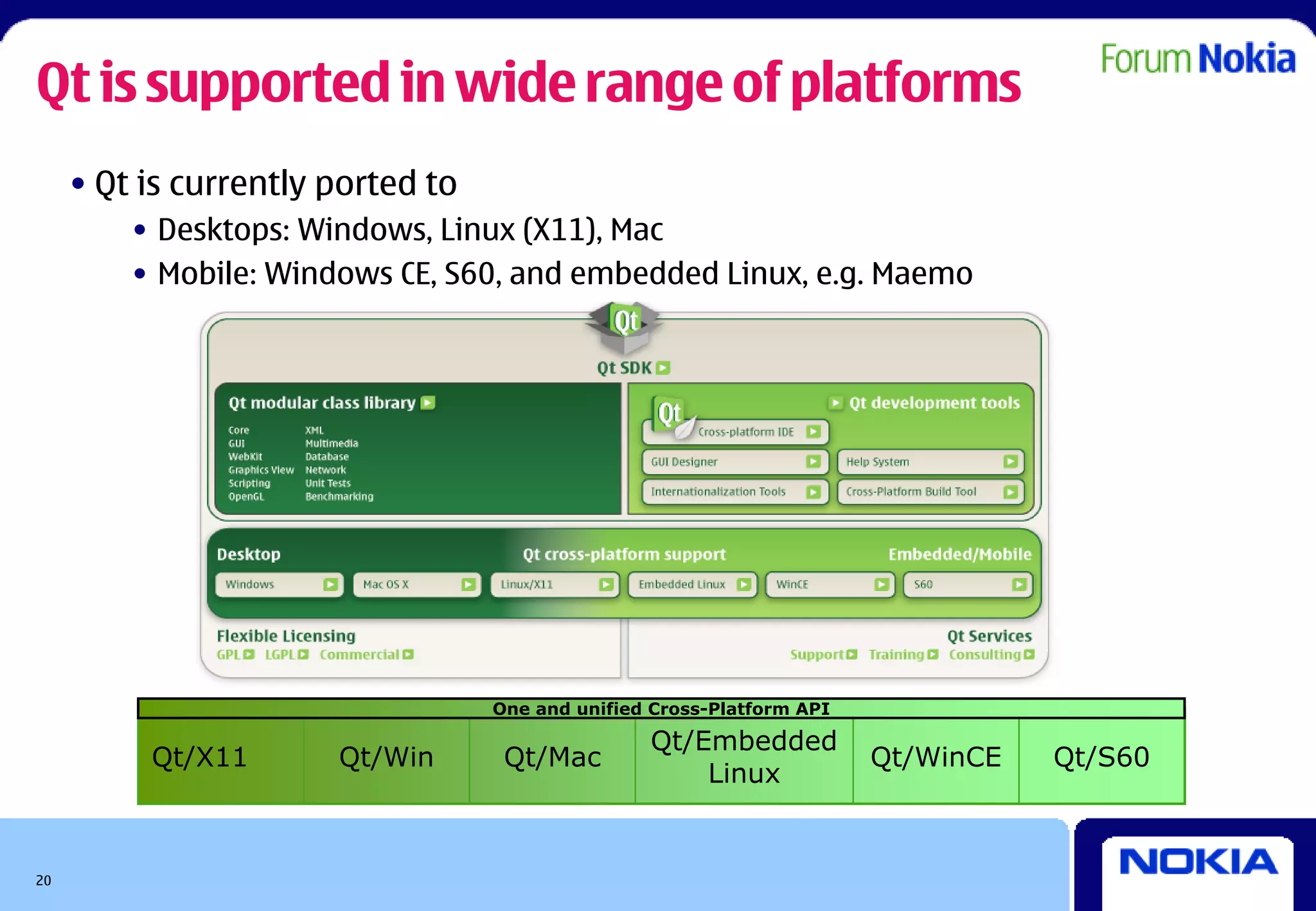Qt is supported in wide range of platforms
     • Qt is currently ported to
         • Desktops: Windows, Linux (X11), Mac
         • Mobile: Windows CE, S60, and embedded Linux, e.g. Maemo




                                   One and unified Cross-Platform API

                                                  Qt/Embedded
          Qt/X11       Qt/Win       Qt/Mac                              Qt/WinCE   Qt/S60
                                                      Linux


20
 
