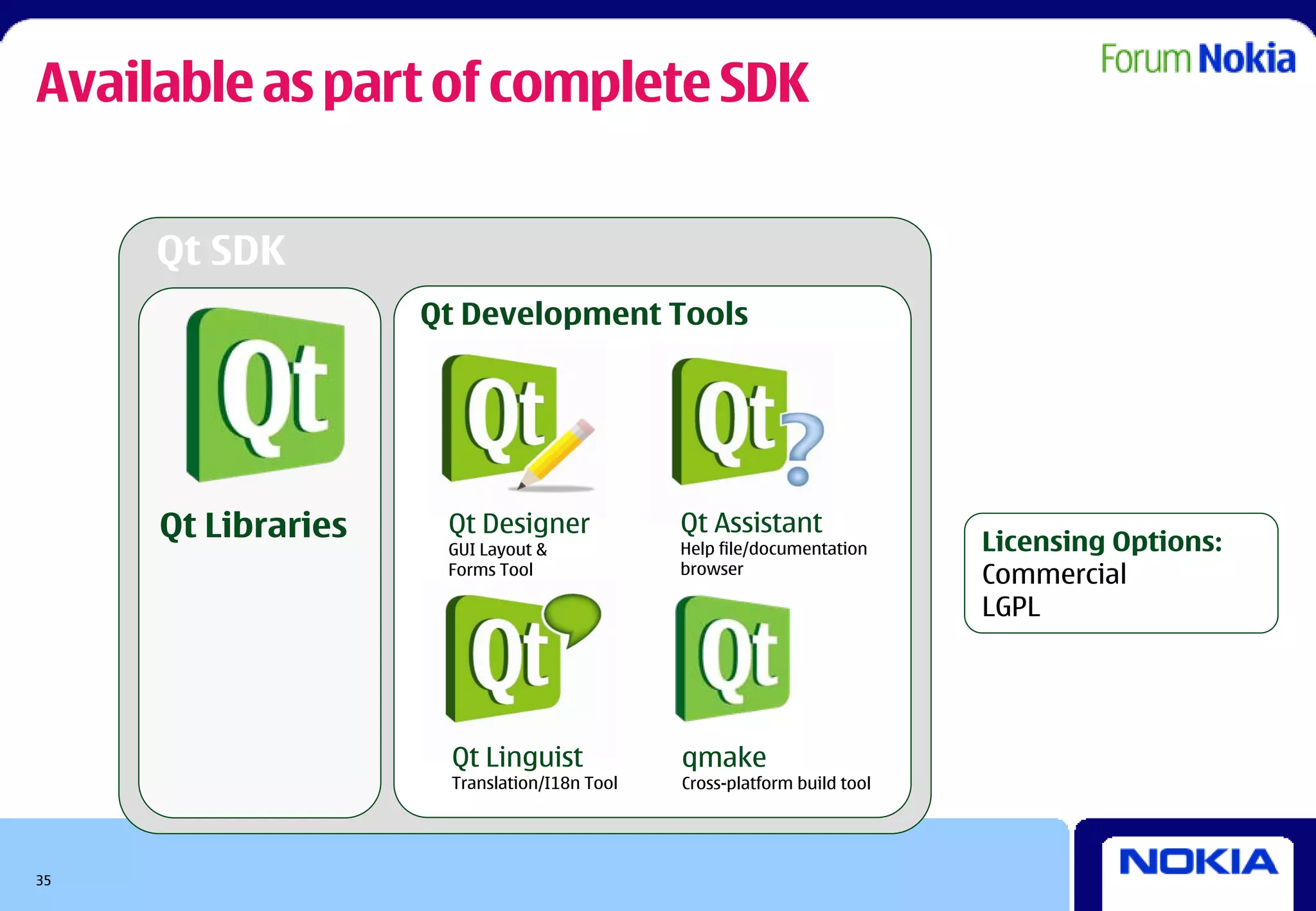 Available as part of complete SDK


     Qt SDK
                    Qt Development Tools




     Qt Libraries    Qt Designer             Qt Assistant
                                                                         Licensing Options:
                     GUI Layout &            Help file/documentation
                     Forms Tool              browser
                                                                         Commercial
                                                                         LGPL




                     Qt Linguist             qmake
                     Translation/I18n Tool   Cross-platform build tool




35
 