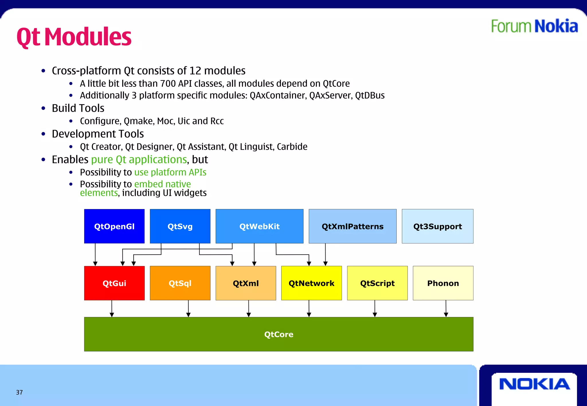 Qt Modules
     • Cross-platform Qt consists of 12 modules
          • A little bit less than 700 API classes, all modules depend on QtCore
          • Additionally 3 platform specific modules: QAxContainer, QAxServer, QtDBus
     • Build Tools
          • Configure, Qmake, Moc, Uic and Rcc
     • Development Tools
          • Qt Creator, Qt Designer, Qt Assistant, Qt Linguist, Carbide
     • Enables pure Qt applications, but
          • Possibility to use platform APIs
          • Possibility to embed native
            elements, including UI widgets


                QtOpenGl           QtSvg             QtWebKit             QtXmlPatterns      Qt3Support




                  QtGui            QtSql           QtXml          QtNetwork       QtScript     Phonon




                                                           QtCore




37
 
