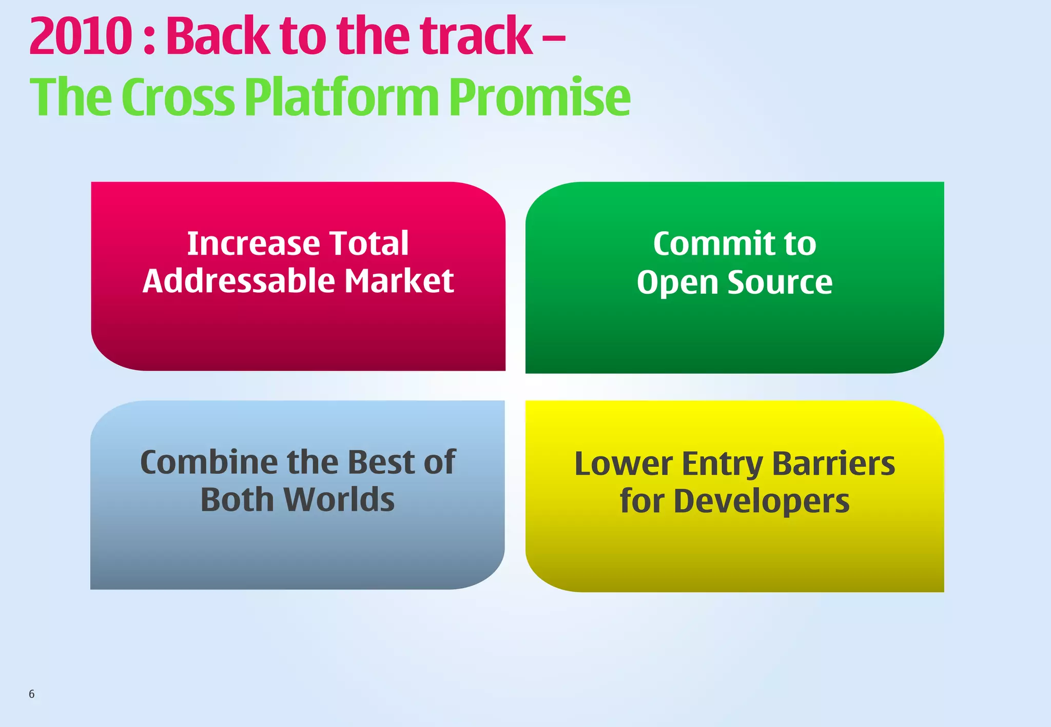 2010 : Back to the track –
The Cross Platform Promise

      Increase Total          Commit to
    Addressable Market       Open Source




    Combine the Best of   Lower Entry Barriers
       Both Worlds          for Developers




6
6
 