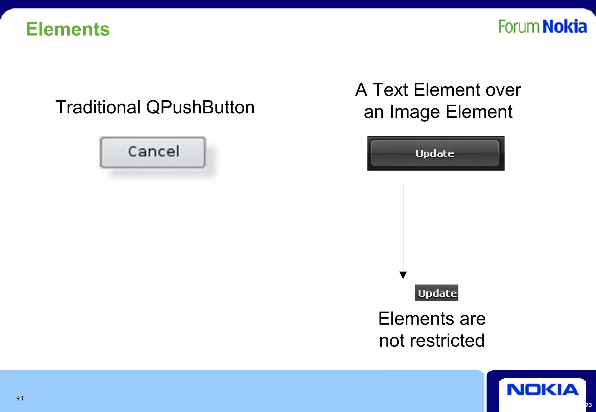 Elements


                                 A Text Element over
       Traditional QPushButton    an Image Element




                                   Elements are
                                   not restricted

93
                                                       93
 