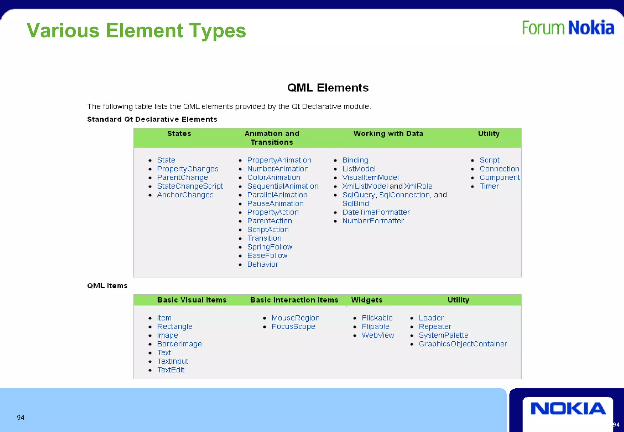 Various Element Types




94
                             94
 