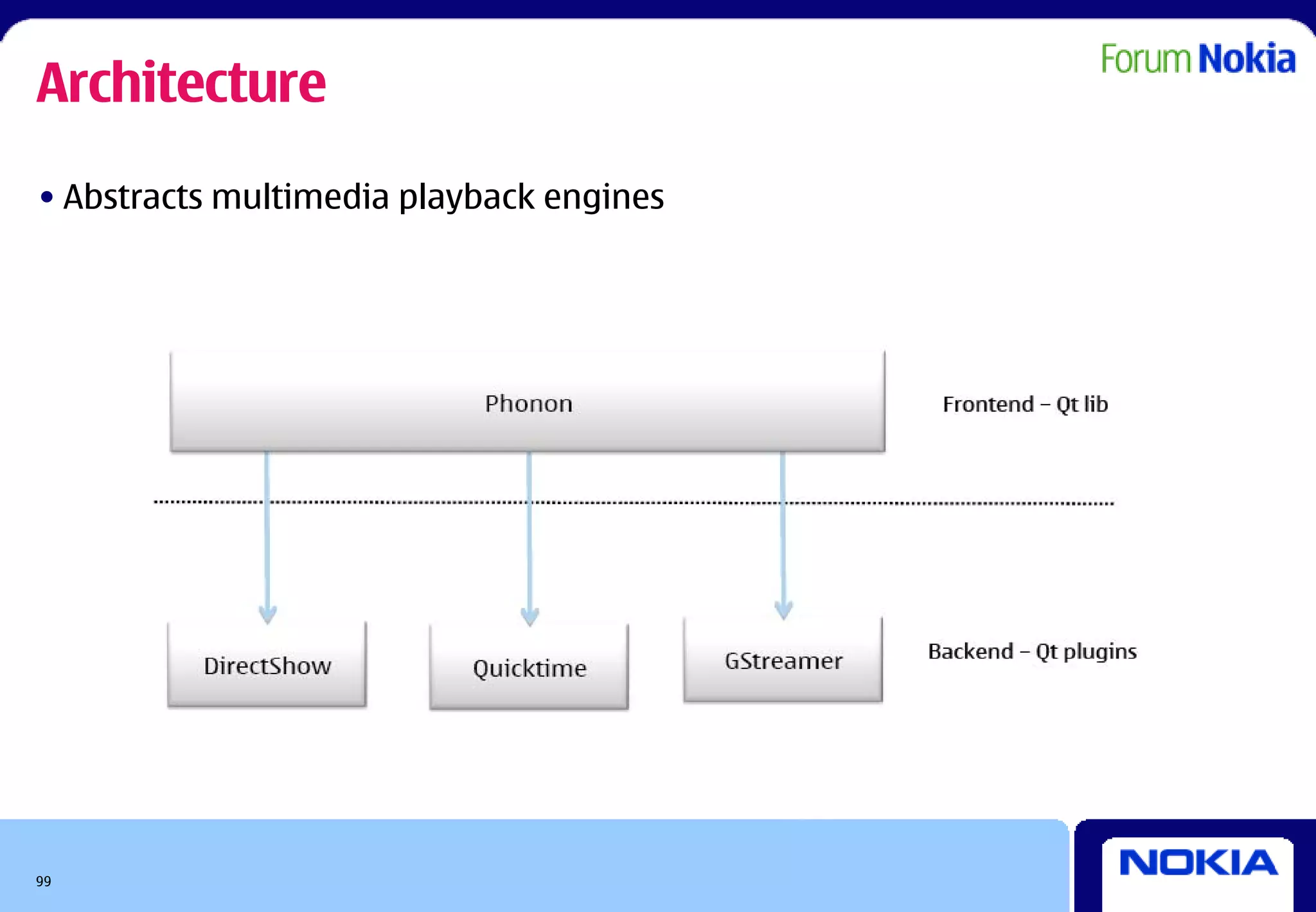 Architecture
• Abstracts multimedia playback engines




99
 