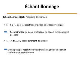Echantillonnage idéal : Théorème de Shannon
• Si Fe> 2 Fmax alors les spectres périodisés ne se recouvrent pas
Reconstitution du signal analogique de départ théoriquement
possible
• Si Fe < 2 Fmax il y a recouvrement de spectre
On ne peut pas reconstituer le signal analogique de départ et
l’information est déformée
Échantillonnage
 