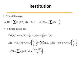 • Echantillonnage
T ×Xe ( f )×rect( f T) =
1
Fe
Xe ( f )rect(
f
Fe
) = X( f )
• Filtrage passe-bas
xe (t) = xe kT( )δ(t −kT)∑ Xe ( f ) =
1
T
X( f −
k
T
)∑;
x(t) = xe kT( ) sinc
t −kT
T





÷∑
x(t) =xe t( ) * sinc
t
T





÷= x kT( )∑ δ t −kT( ) ∗sinc
t
T





÷
Restitution
 