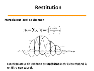 Interpolateur idéal de Shannon
x(t) = xe t( ) sinc
t −kT
T





÷∑
L’interpolateur de Shannon est irréalisable car il correspond à
un filtre non causal.
Restitution
 