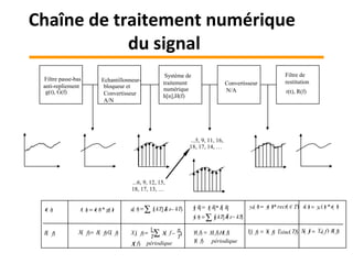 ...6, 9, 12, 15,
18, 17, 13, …
Filtre passe-bas
anti-repliement
g(t), G(f)
Echantillonneur-
bloqueur et
Convertisseur
A/N
Système de
traitement
numérique
h[n],H(f)
Convertisseur
N/A
Filtre de
restitution
r(t), R(f)
x t e t g t( ) ( )* ( )=
...5, 9, 11, 16,
18, 17, 14, …
x t x kT t kTe( ) [ ] ( )= −∑ δ
X f
T
X f
n
T
X f
e( ) ( )
( )
= −∑
1
e t( )
E f( ) X f E f G f( ) ( ) ( )=
y k x k h k
y t y kT t kT
[ ] [ ]* [ ]
( ) [ ] ( )
=
= −∑ δ
Y f X f H f
Y f périodique
( ) ( ) ( )
( )
=
y t y t rect t Ta( ) ( )* ( / )=
Y f Y f T.sinc Tfa( ) ( ) ( )=
s t y t r ta( ) ( ) * ( )=
S f Y f R fa( ) ( ) ( )=
périodique
Chaîne de traitement numérique
du signal
 
