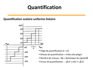 Quantification scalaire uniforme linéaire
• Plage de quantification Δ = cte
• Niveau de quantification = milieu des plages
• Nombre de niveaux : Nq = dynamique du signal/Δ
• Erreur de quantification : - Δ /2 ≤ e(t) <+ Δ /2
Quantification
 