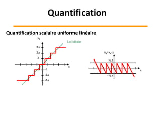 Quantification scalaire uniforme linéaire
Quantification
 