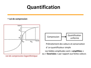 Les faibles amplitudes sont « amplifiées »
ou « favorisées » par rapport aux fortes valeurs
Loi de compression logarithmique
• Loi de compression
Compression
Quantification
uniforme
Prétraitement des valeurs et conservation
d ’un quantificateur simple
Quantification
 